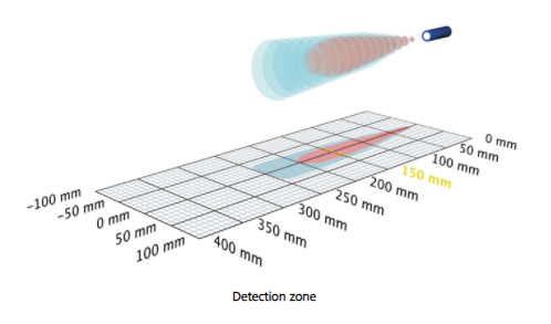 MICROSONIC超声波传感器nano-24/CU