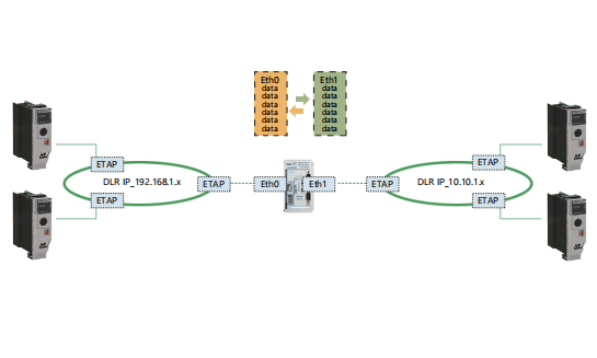 I-CON(英孚康) ICG-EIP2EIP 工业以太网耦合器